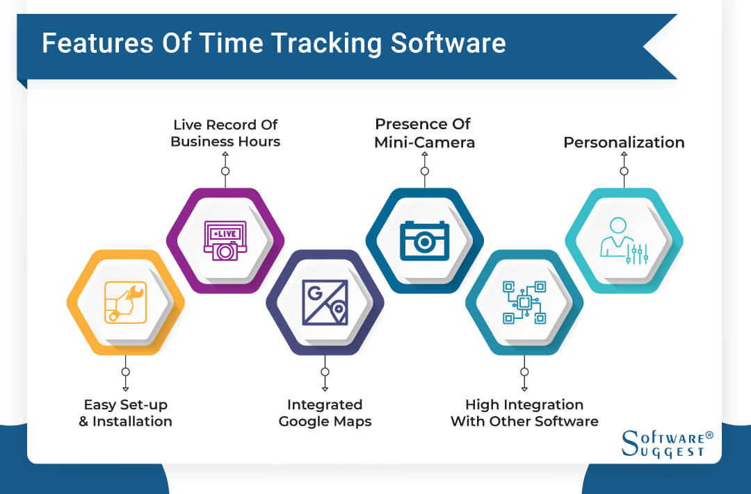 20 Best Time Tracking Software In UAE 2023 Reviews Pricing