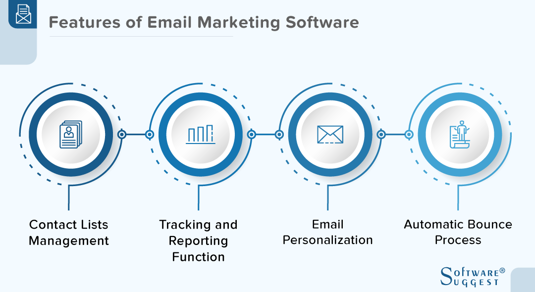 Best Email Marketing Software And Services In