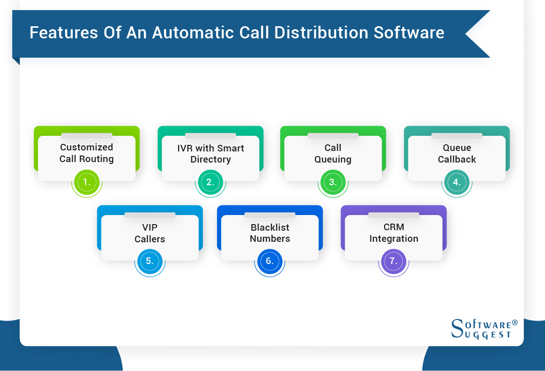 Best Automatic Call Distribution software