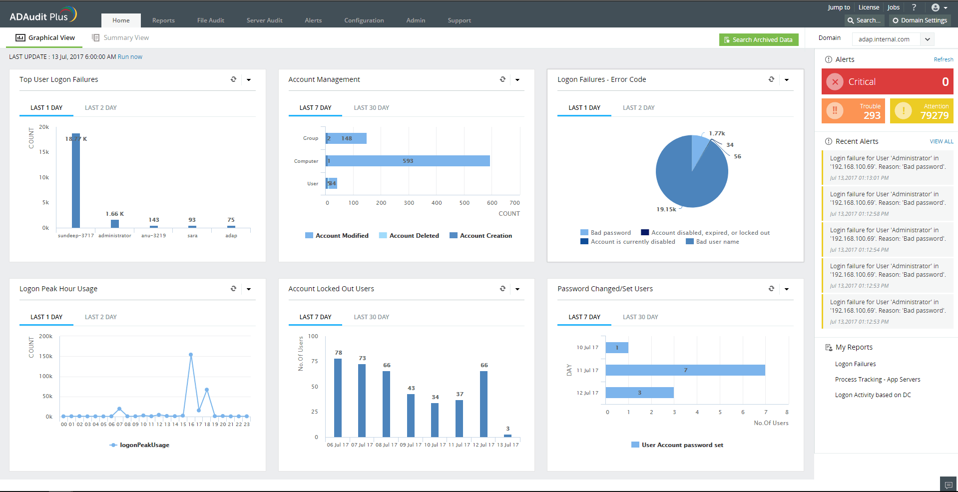 open source software audit tools for mac