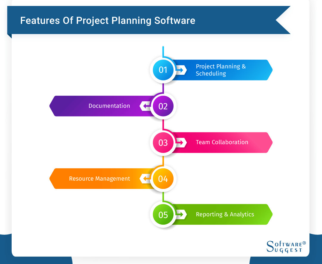 it project planning tools