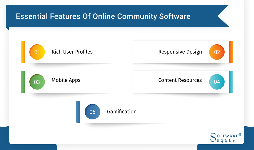 20 Best Online Community Management Software in 2024