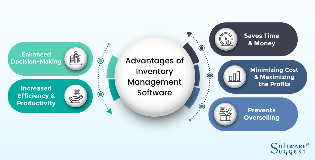 Best Inventory Management Software In India Compare 681 Review