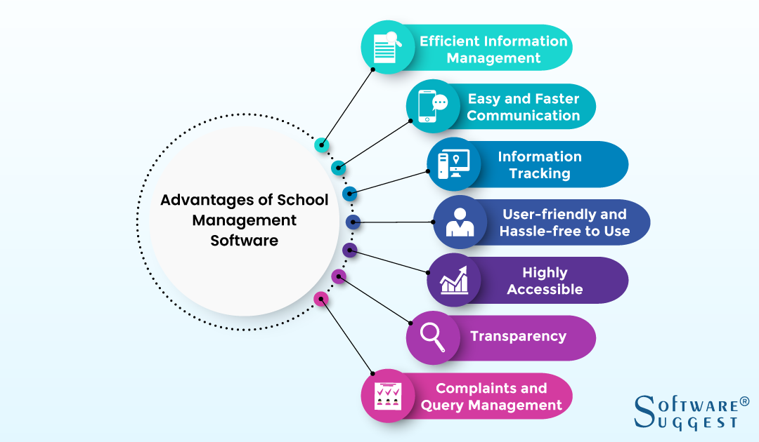 What Is School Management Software