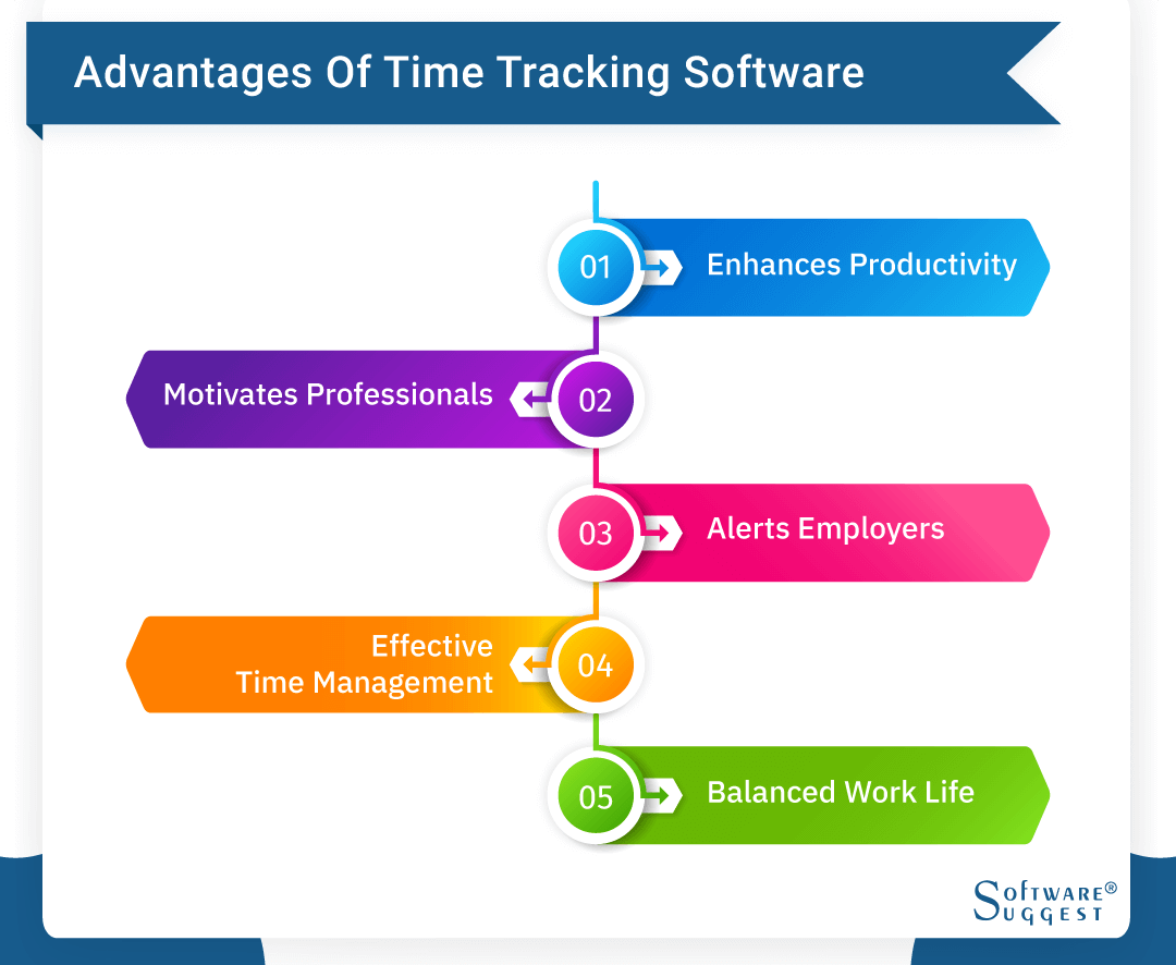 20 Best Time Tracking Software In 2024