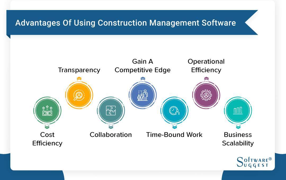 20 Best Construction Management Software in 2023