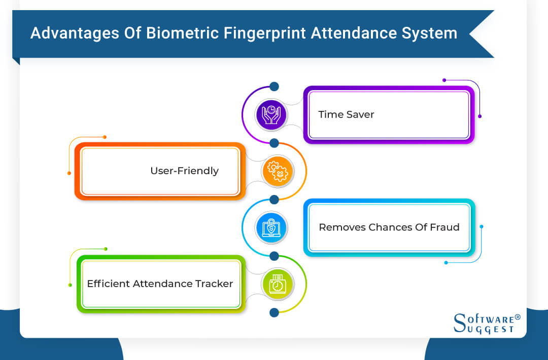 advantages of fingerprint attendance system