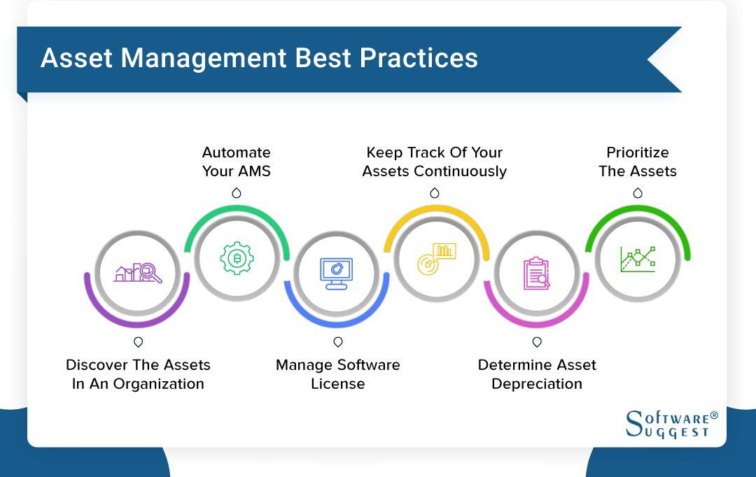 Asset Management System Software Development Company