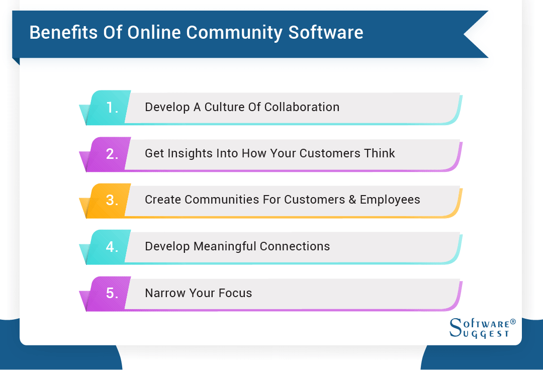 20 Best Online Community Management Software in 2024