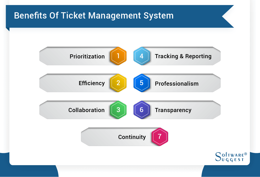 25 Best Ticketing Management Software In 2022 | Get Free Demo