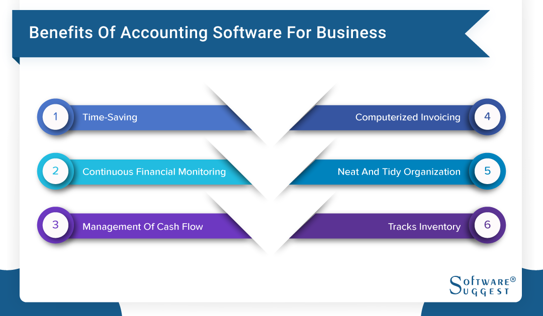 Best Accounting Software & Systems in 2022 | Get a free trial now