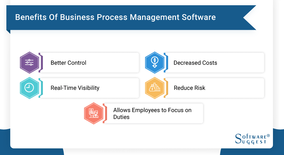 Benefits Of Business Process Management Software Min 