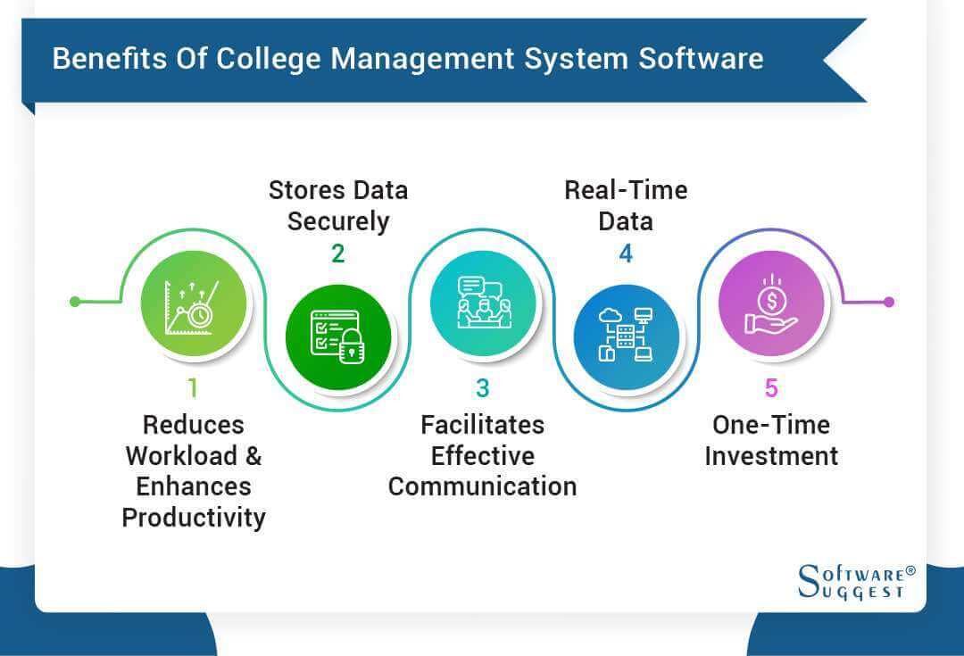 benefits of college management system