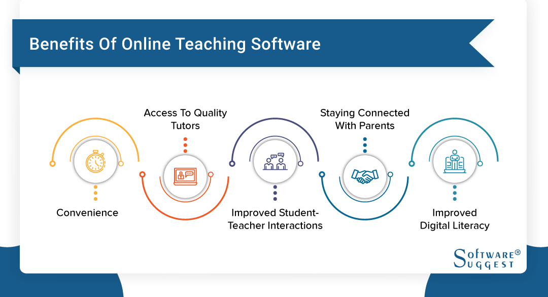 teaching assignment software