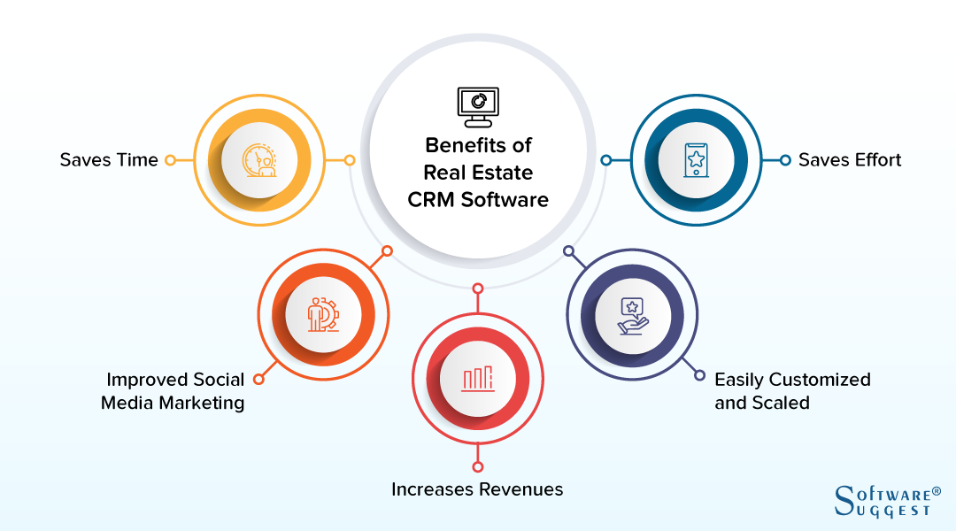 real estate crm software reviews