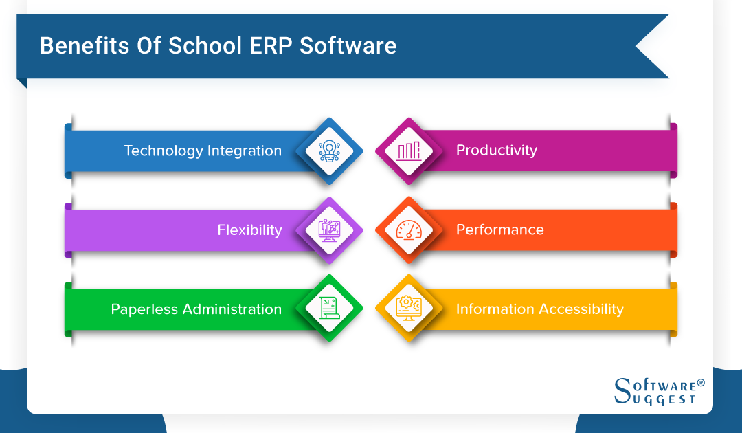 20 BEST School ERP Software in India for 2023