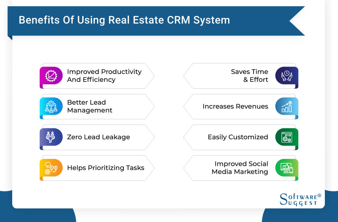25 Best Real Estate Crm Software System In 2021 Get Free Demo