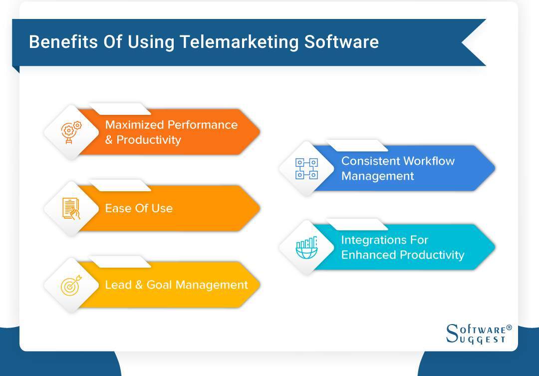 25 Best Telemarketing Software Solutions in 2023 | Get Demo Now