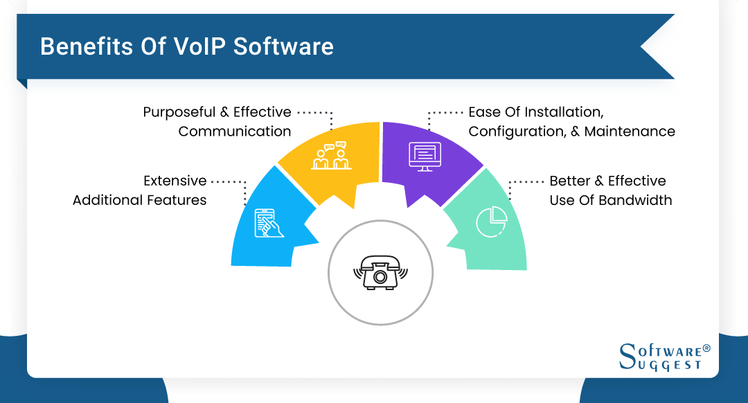 Best VOIP software
