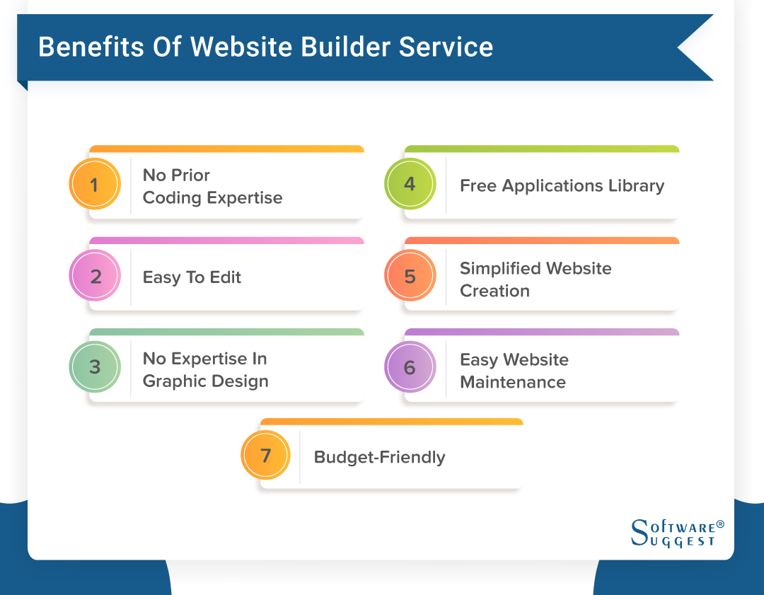 20 Best Website Builder Service Providers in 2023 | Get Free Demo