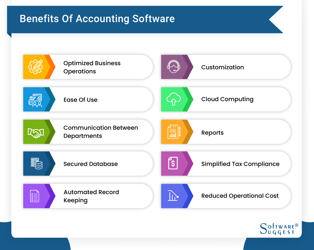 inventory and accounting software for small business