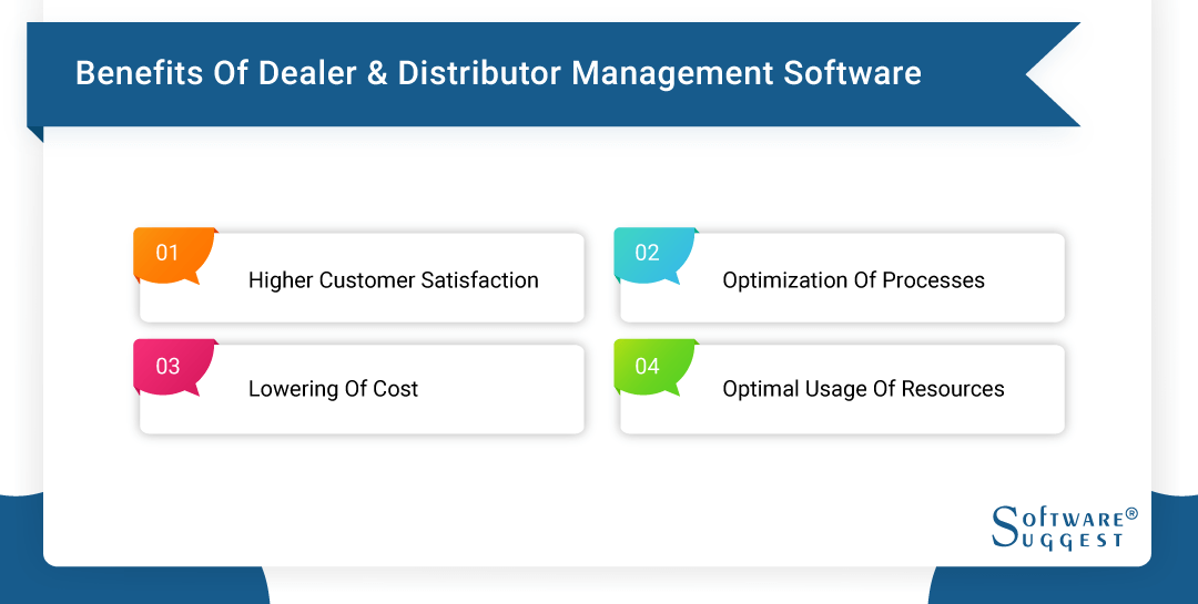 20 Best Dealer Management Systems in 2024