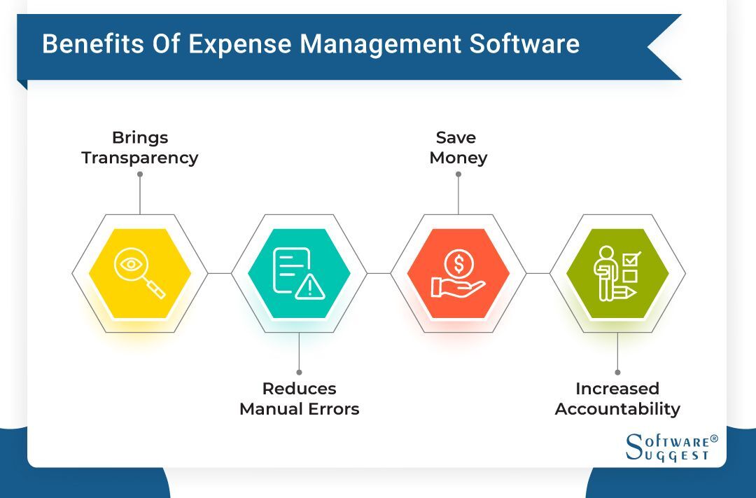 List Of Expense Management Software And Tools In 2022