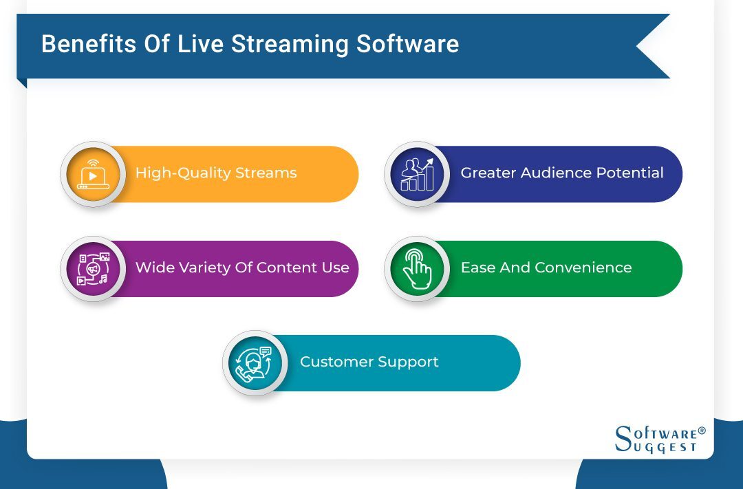 Best Live Streaming Software in India 2023 | Reviews and Pricing