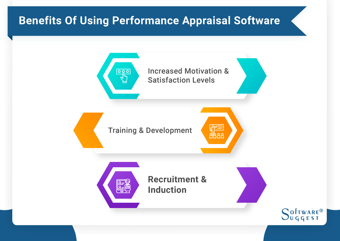 20 Best Performance Appraisal Software in 2024