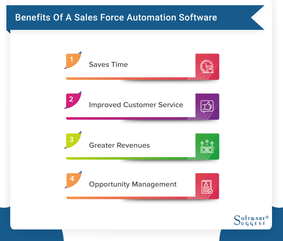 20-best-sales-force-automation-sfa-software-in-2024