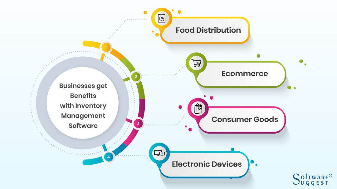 multi channel inventory management for small business