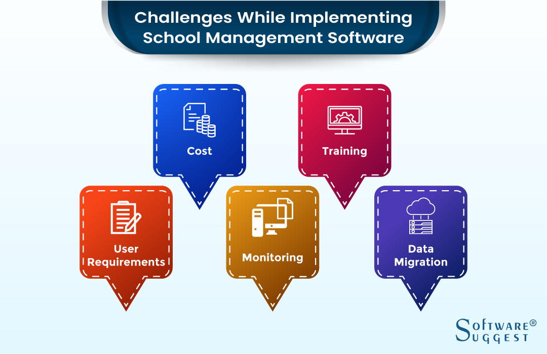 Best School Management Software Solutions in India 2020