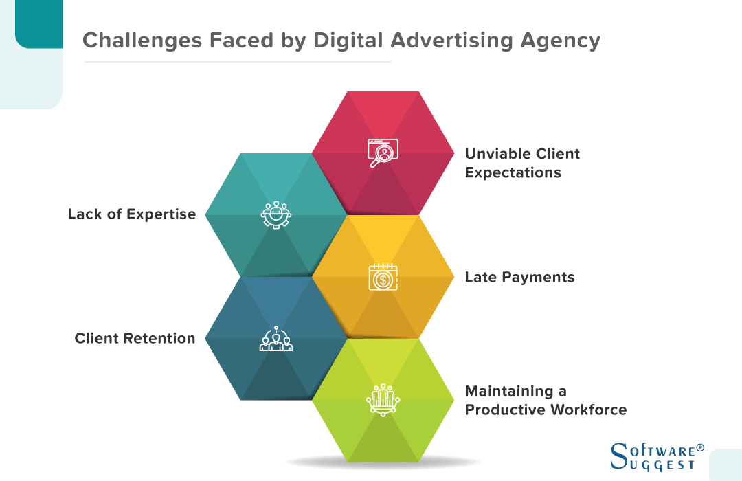 challenges of advertising