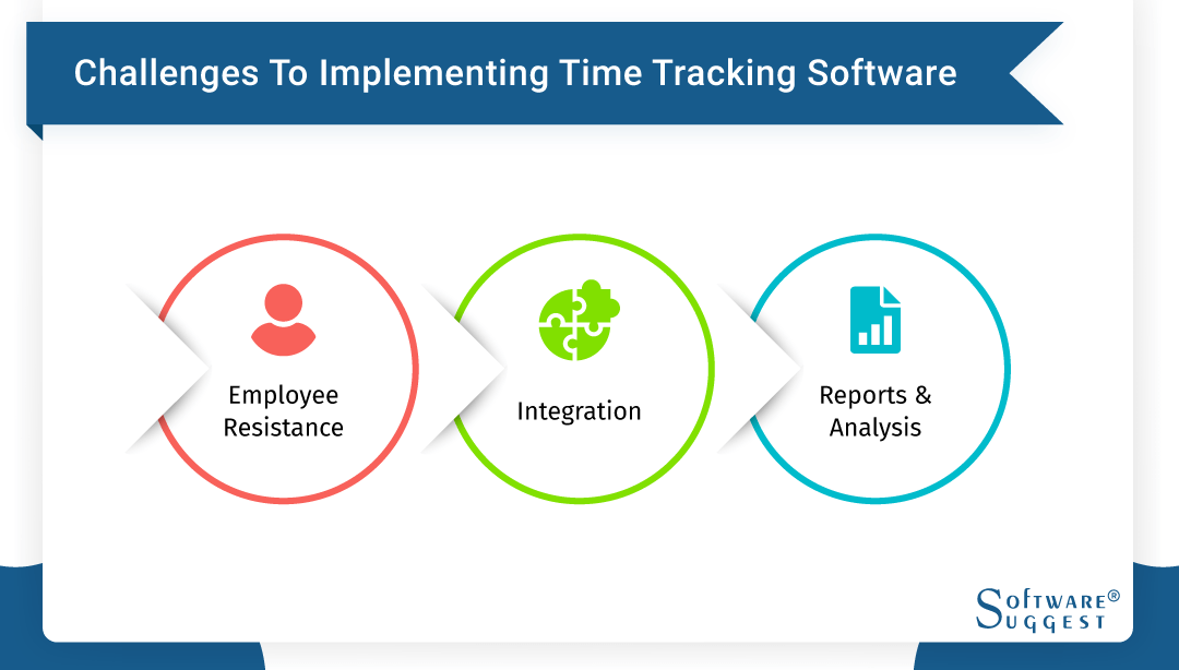 20 Best Time Tracking Software in India for 2023