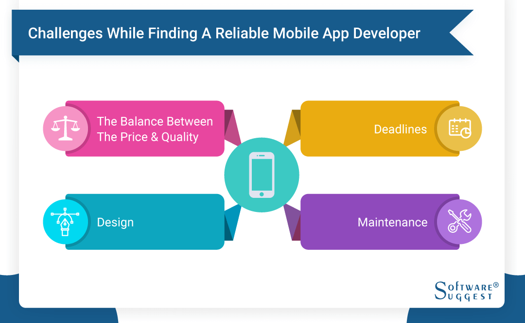 Challenges In finding Mobile App Developer