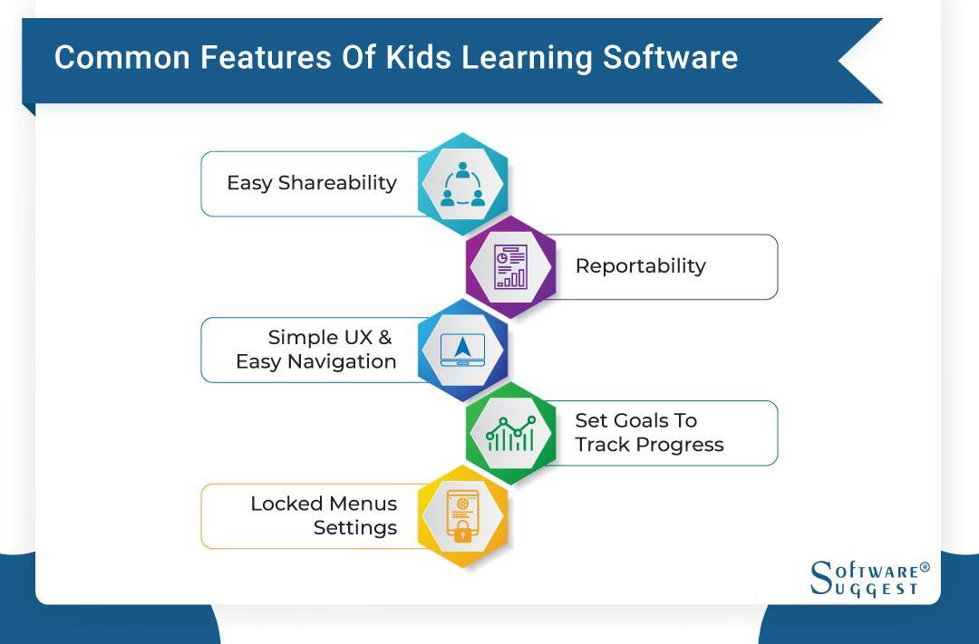 15-best-kids-learning-software-in-india-for-2023