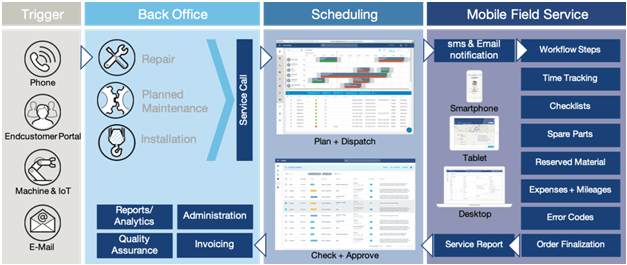 ServiceWarrior – Field Service Software