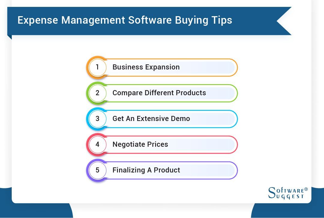 Best Expense Management Software for 2023 with Reviews