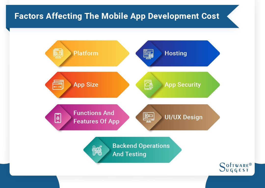 Factors Affecting Mobile App Development Cost