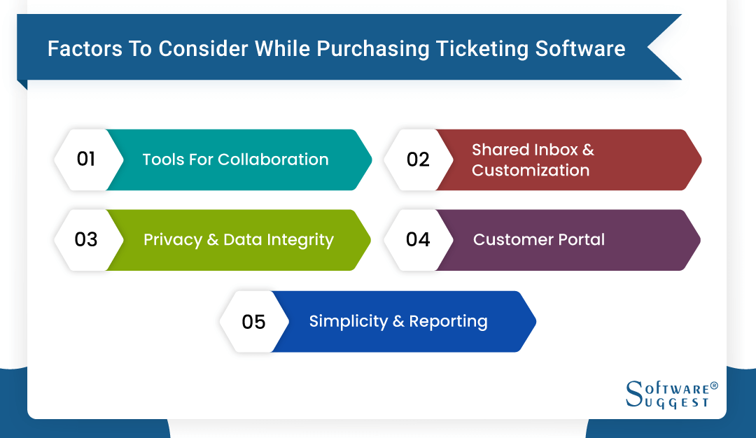 25 Best Ticketing Management Software in 2022 | Get Free Demo