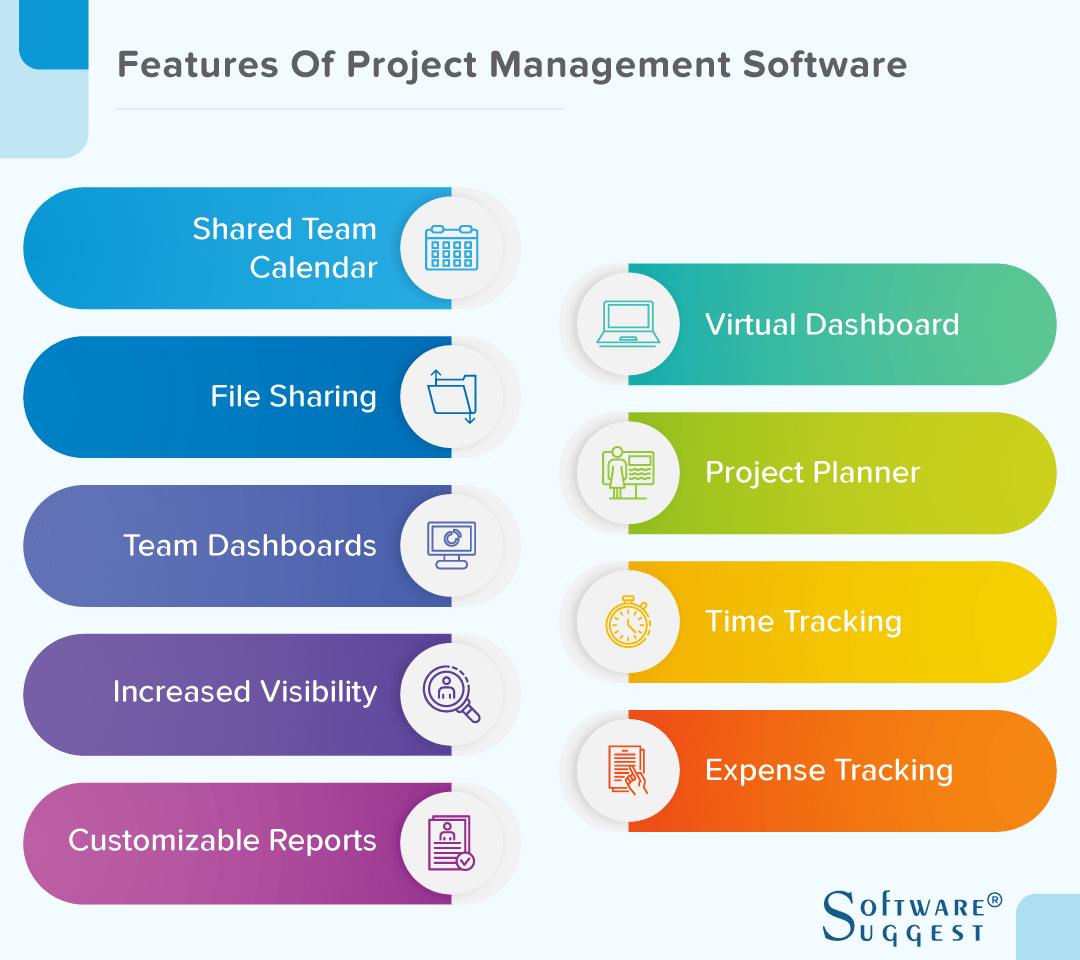 Feature Of Project Management Software  Min 