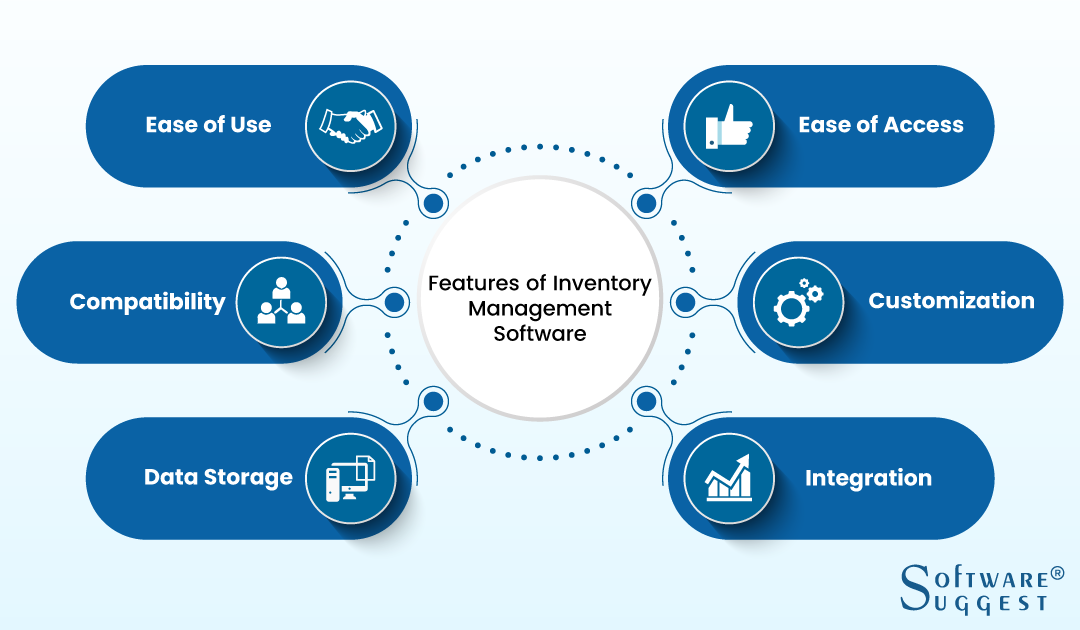 25 Best Inventory Management Software In India 2021 Free Demo