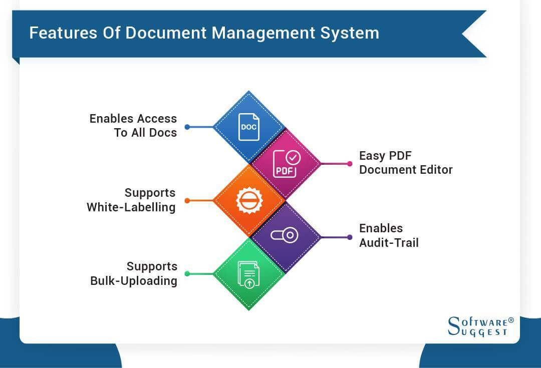 Document Version Control Software System – IAZDR