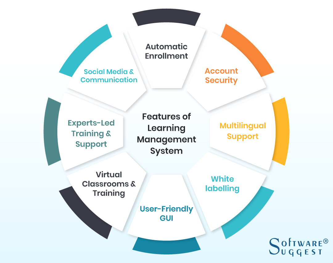 students-learning-management-learning-management-system