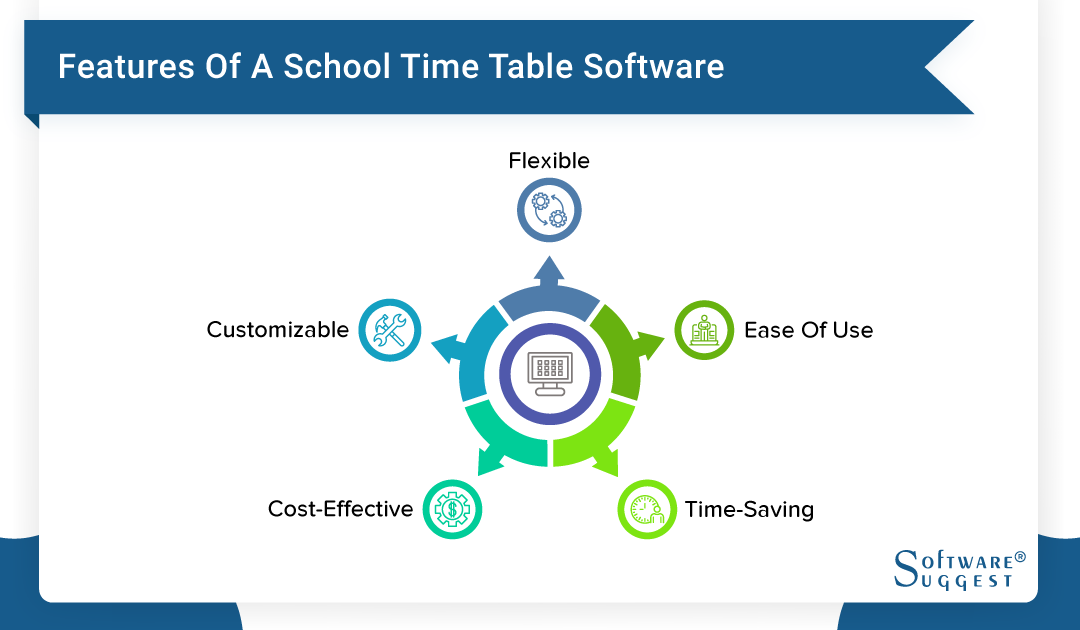 Best School Timetable Software System In India Get Demo Now