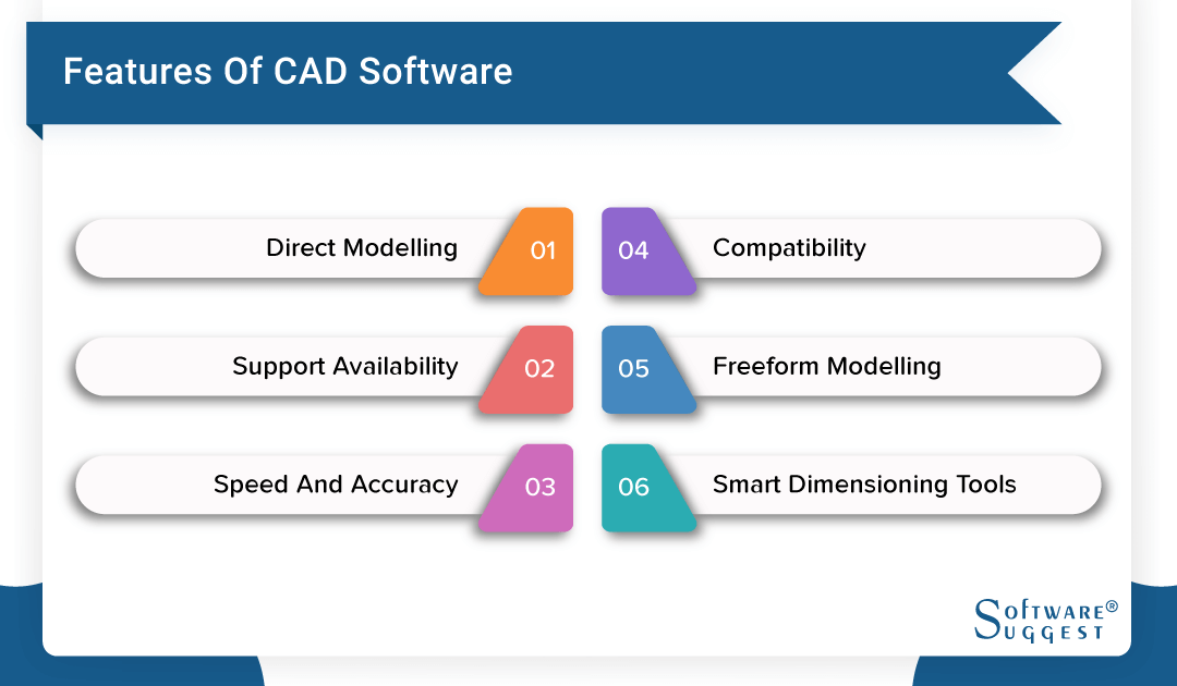 best 2d cad software