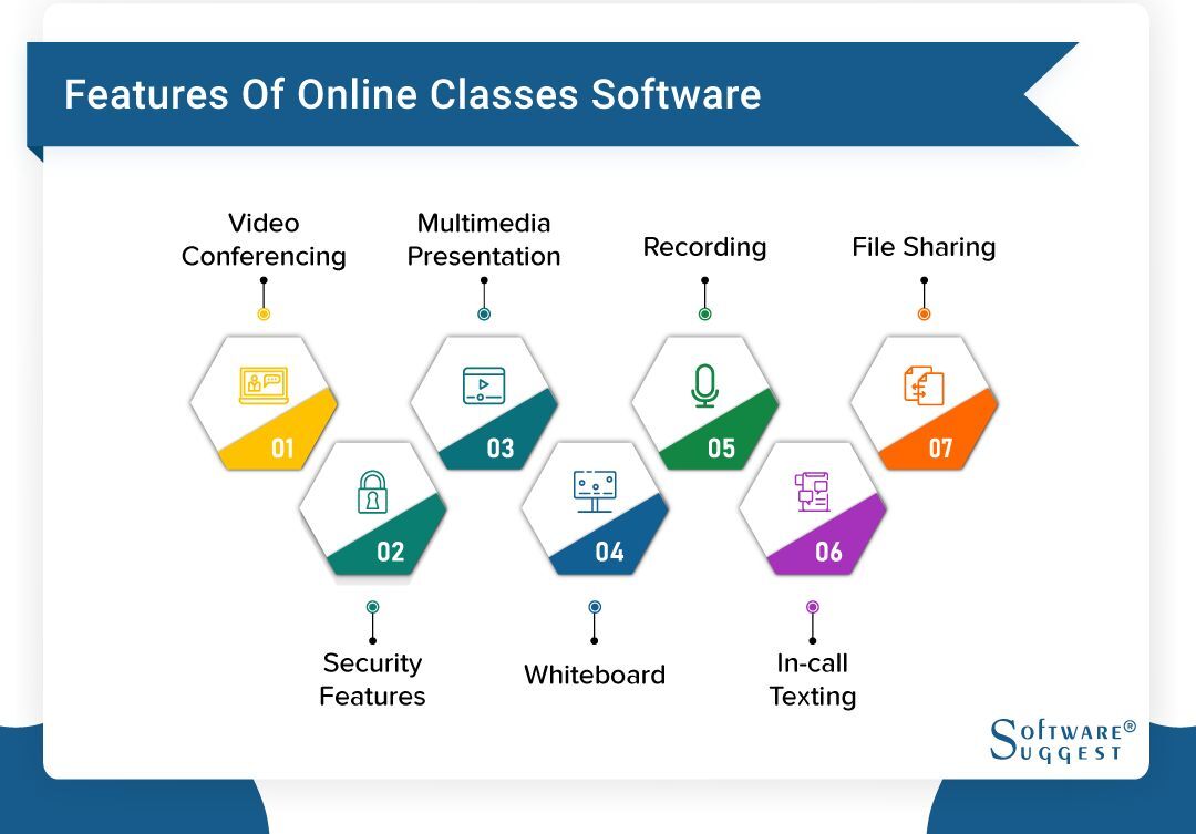 Best Online Classes Software in India 2022 Verified Reviews
