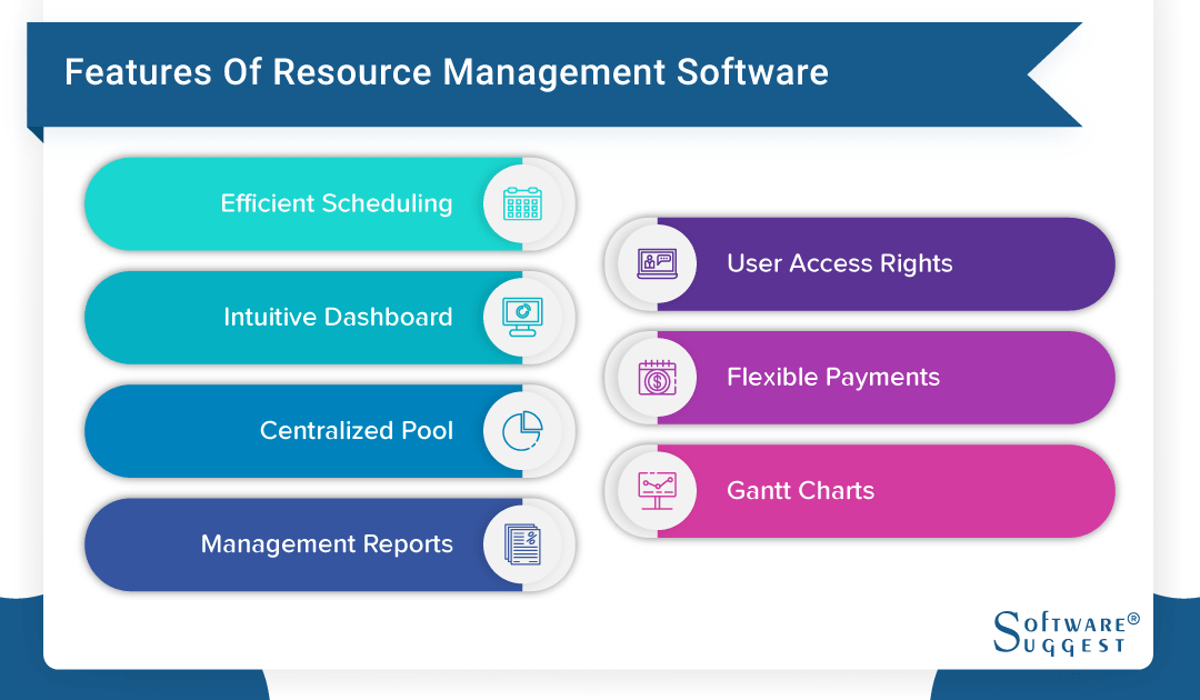 25 Best Resource Management Software in 2024