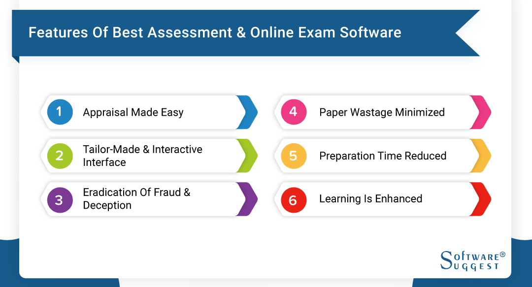 Assessment Examination