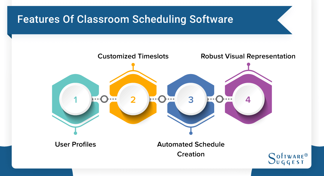 20 best classroom scheduling software in india 2023 get demo